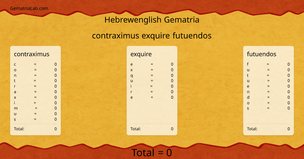 contraximus exquire futuendos in hebrewenglish Gematria